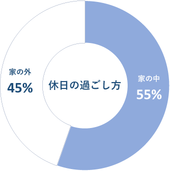 休日の過ごし方